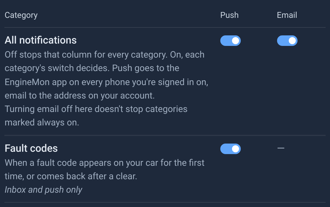 The top of notification settings on the web: Push and Email columns, the All notifications row with both switches on, and Fault codes with its Push switch on and "Inbox and push only" instead of an Email switch